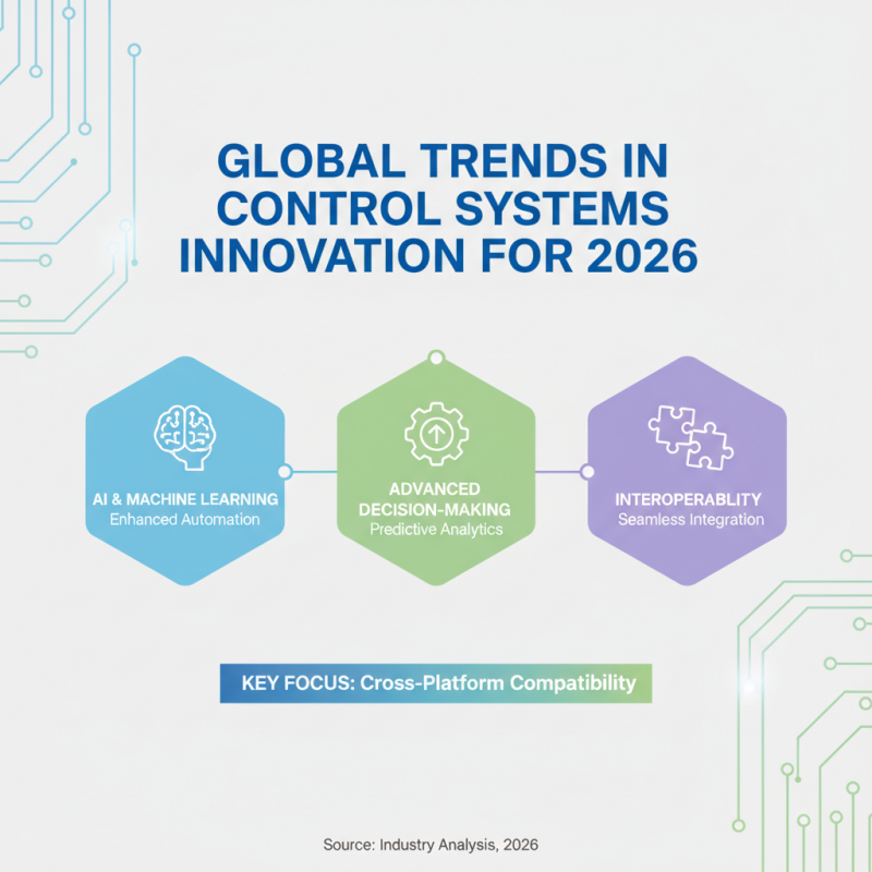2026 Best Control Systems for Global Buyers Seeking Innovation?