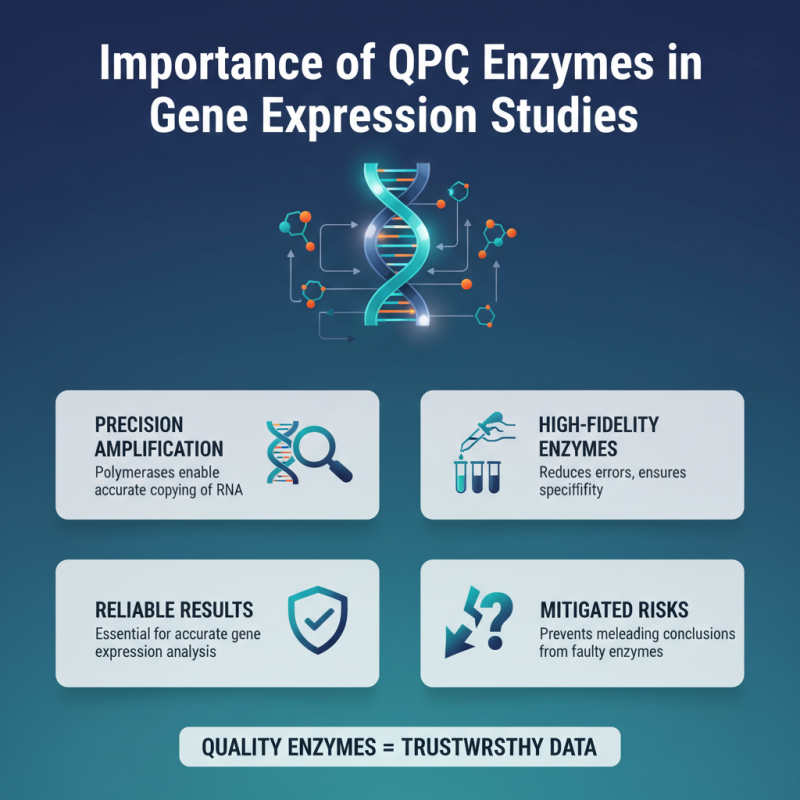 Why Are qpcr Enzymes Essential for Accurate Gene Expression Analysis?