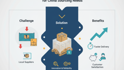 Best Cases Packaging Solutions for China Sourcing Needs?