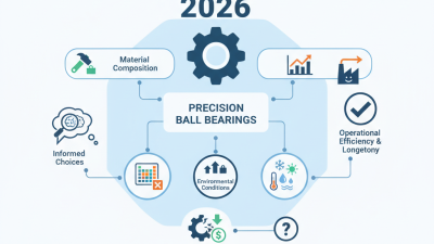 2026 How to Select Precision Ball Bearings for Optimal Performance?