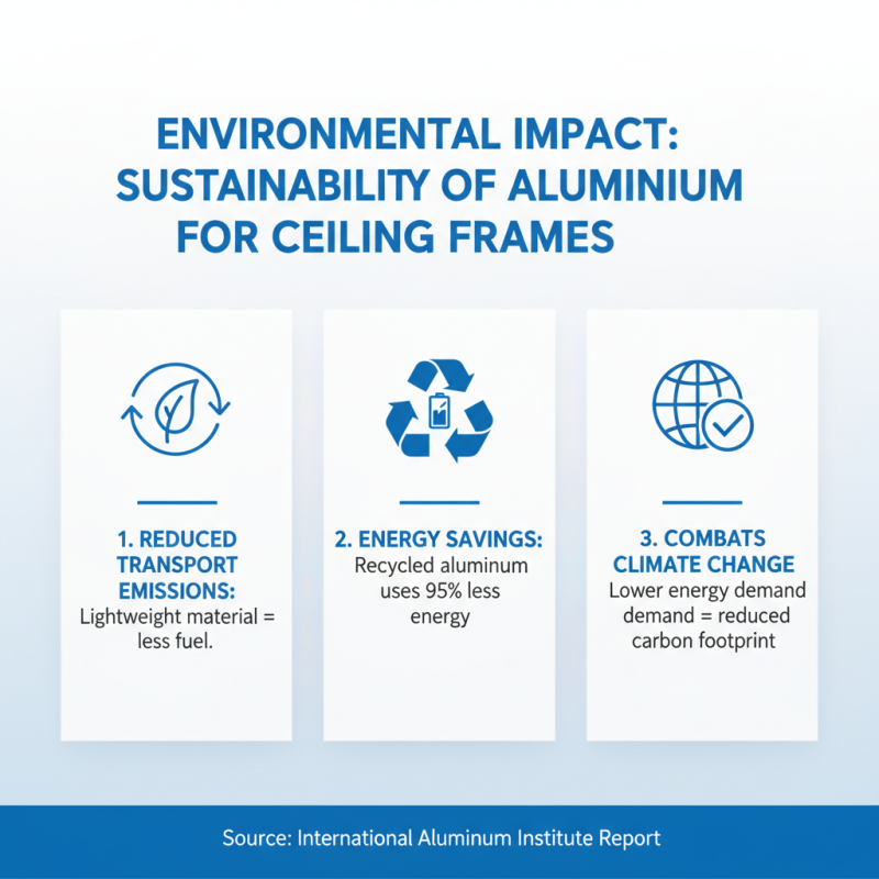 Top Benefits of Ceiling Aluminum Frame for Global Buyers?