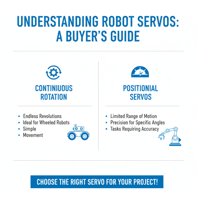 Top 10 Robot Servo Tips for Global Buyers to Consider