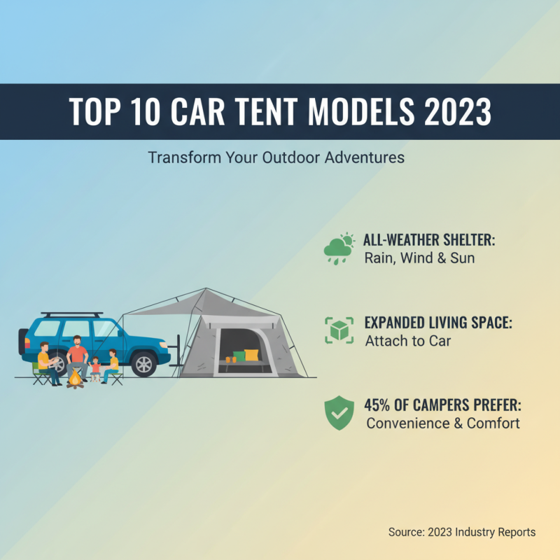 Top 10 Best Car Tent Options for Your Outdoor Adventures?