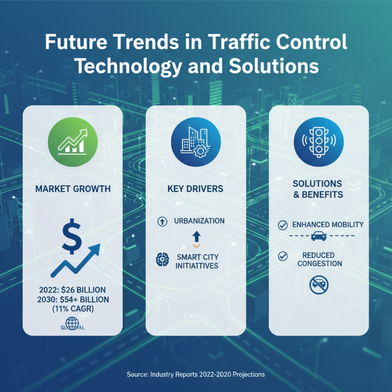 Top 10 Traffic Control Solutions for Global Buyers?