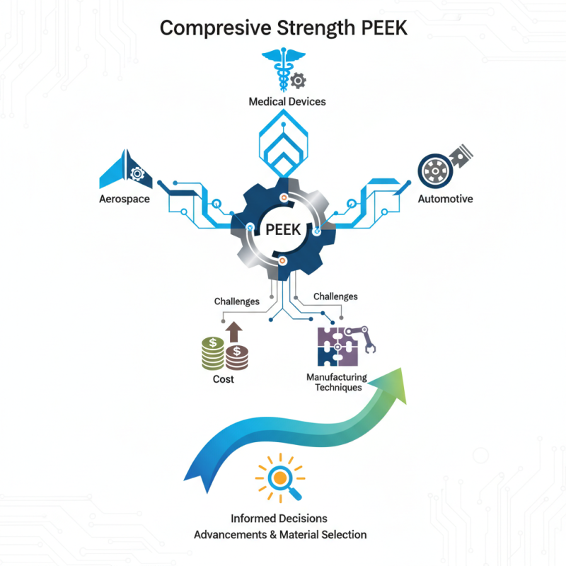 Top 10 Compressive Strength of PEEK for Global Buyers?