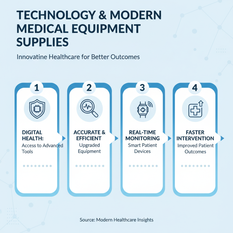 Why Choosing the Right Medical Equipment Supplies Matters for Healthcare?