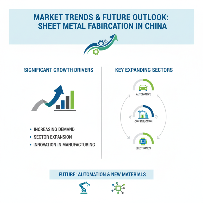 What are the Top Sheet Metal Manufacturers in China?