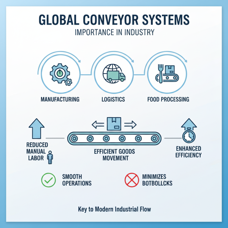 2026 Best Conveyor Systems for Global Buyers What to Know?
