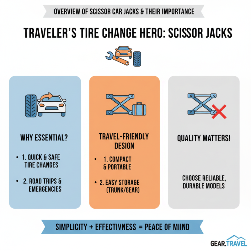 China Top Scissor Car Jack Reviews and Buying Guide for Travelers?