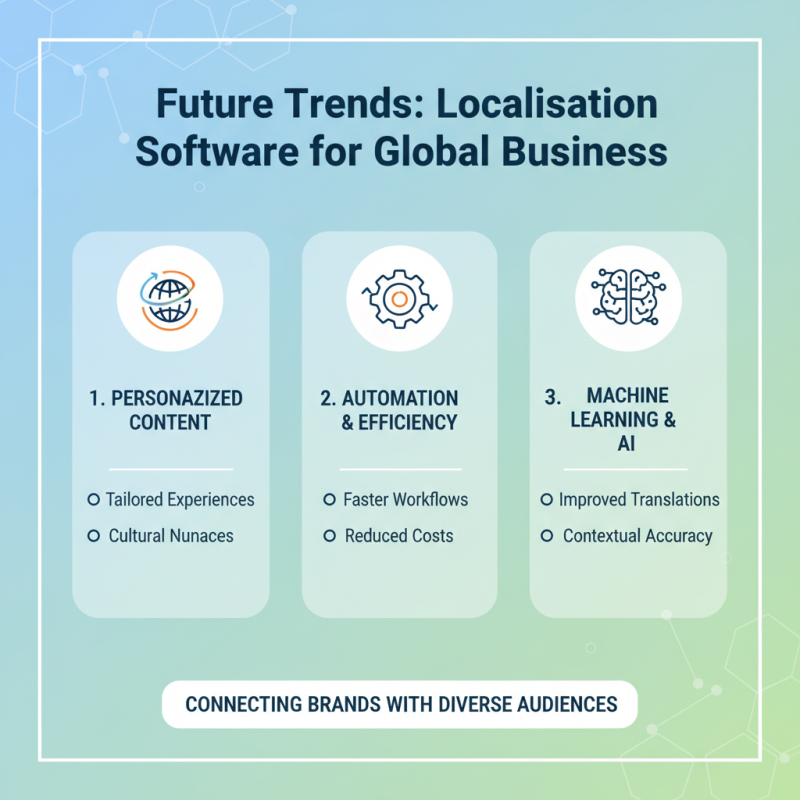 Why is Localisation Software Essential for Global Business Success?