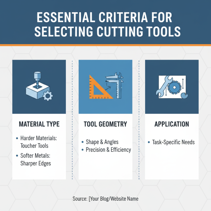 Top 10 Cutting Tools Every Buyer Should Know About?