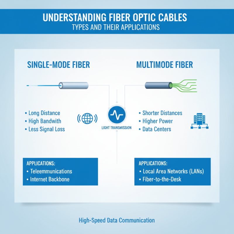 Top Fiber Optic Cable Buying Guide for Global Suppliers?