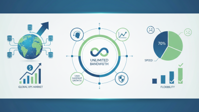 2026 Top VPS Unlimited Bandwidth Solutions for Global Buyers?