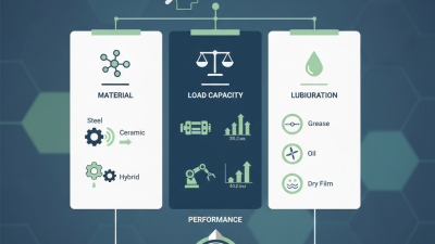 Top Miniature Bearings for Global Buyers How to Choose?