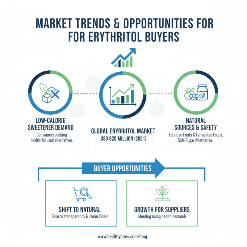 Erythritol Natural Sources for Global Buyers to Explore?