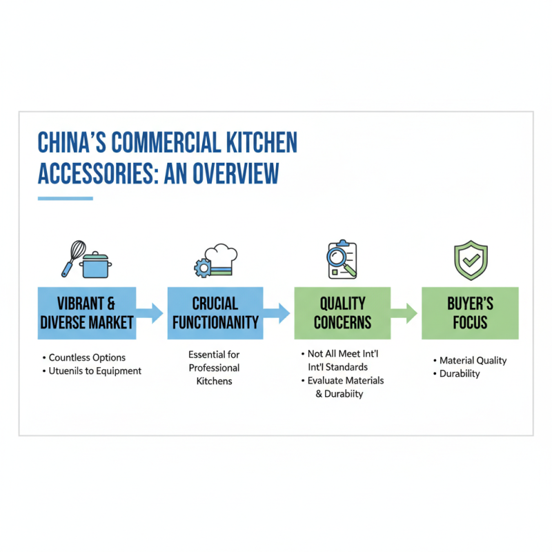 Top Commercial Kitchen Accessories in China for Global Buyers?