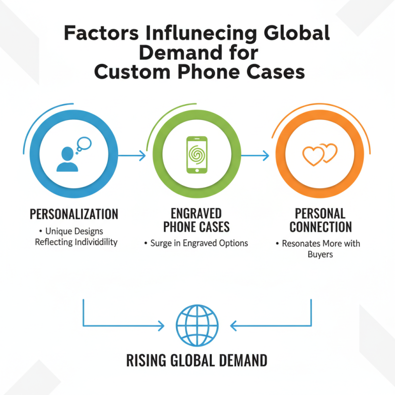 Top Engraved Phone Cases for Global Buyers in 2026?