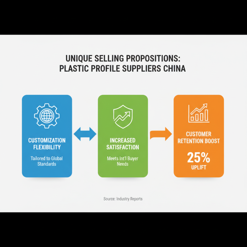 Top 10 Plastic Profiles Suppliers in China for Global Buyers?
