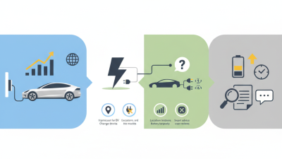 Top Options for Ev Charger Tesla for Global Buyers?