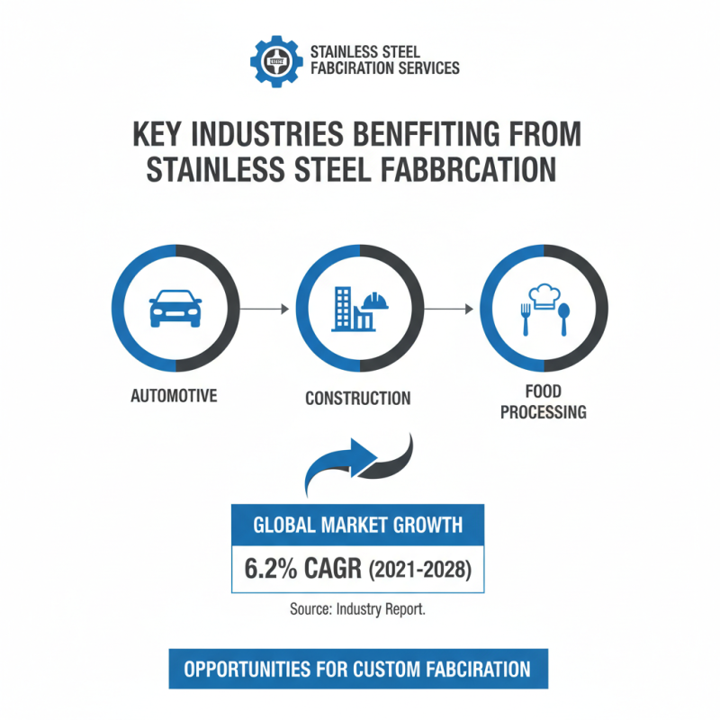 Top Custom Stainless Fabrication Companies in China to Consider?