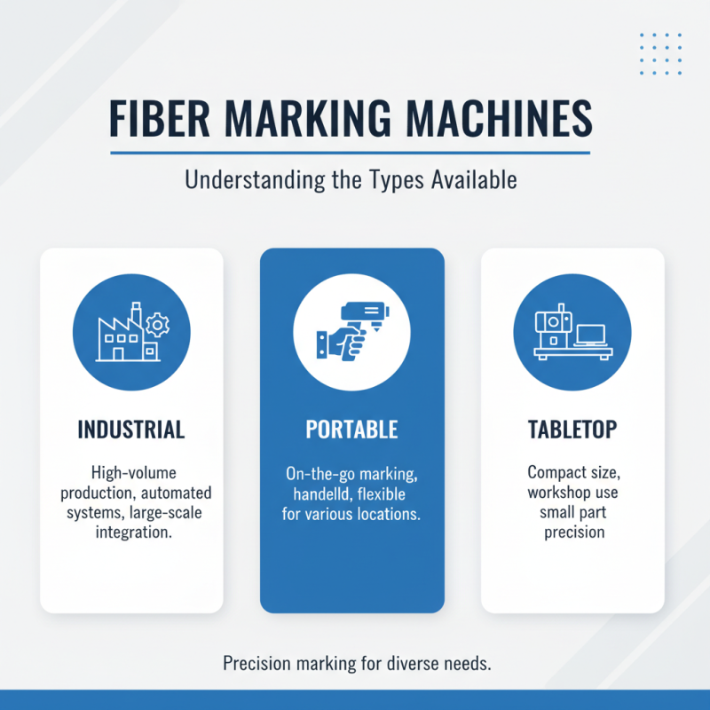 How to Choose the Best Fiber Marking Machine for Your Needs?