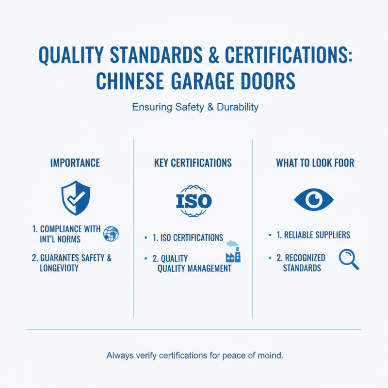 China Best Garage Doors for Global Buyers What to Consider?