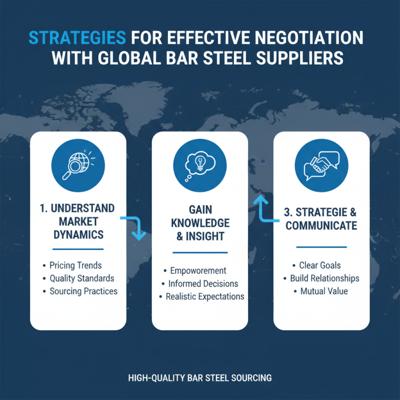 Top Tips for Sourcing High Quality Bar Steel Globally?