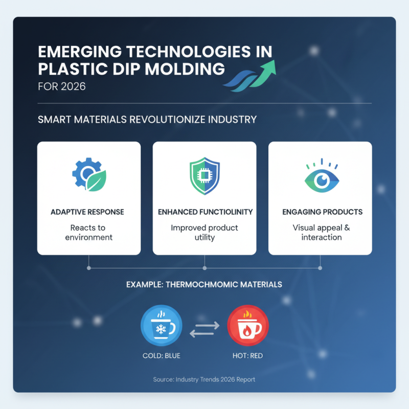 2026 Top Trends in Plastic Dip Molding You Need to Know?