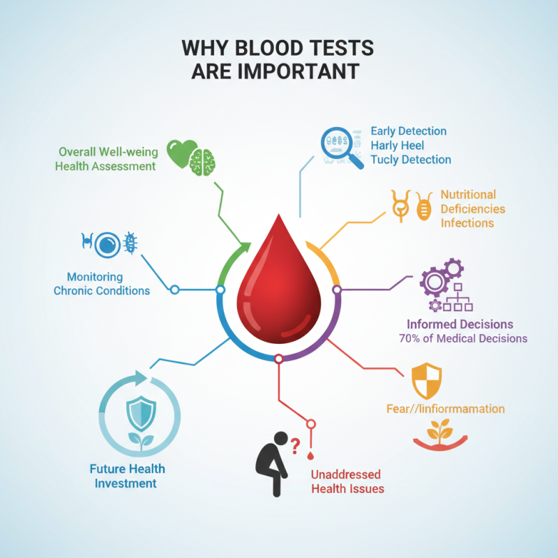 Why is a Blood Test Important for Your Health and Wellbeing?