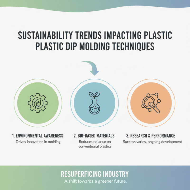 2026 Top Trends in Plastic Dip Molding You Need to Know?