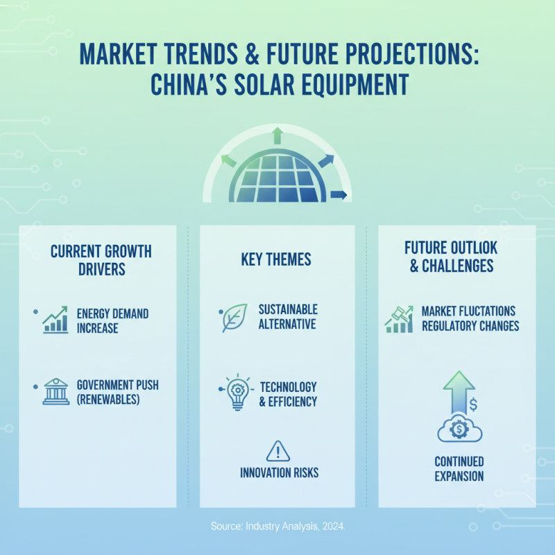 China Best Solar Equipment for Renewable Energy Solutions?