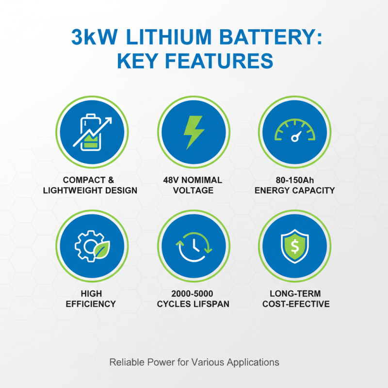 What is a 3kw Lithium Battery and its Applications?