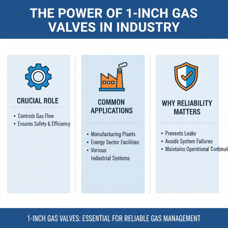 2026 Top 1 Inch Gas Valve Buying Guide for Global Buyers?
