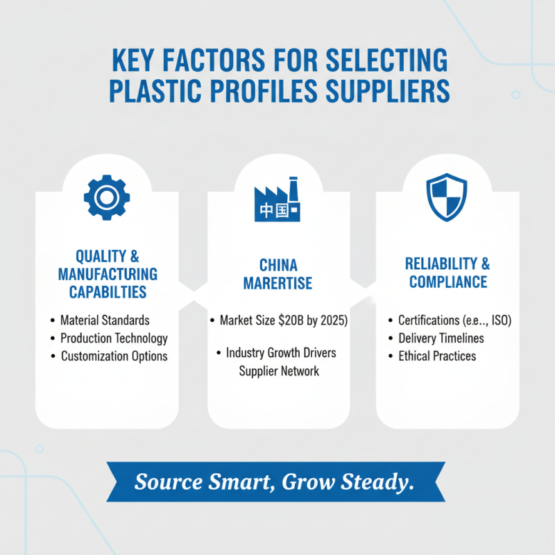 Top 10 Plastic Profiles Suppliers in China for Global Buyers?