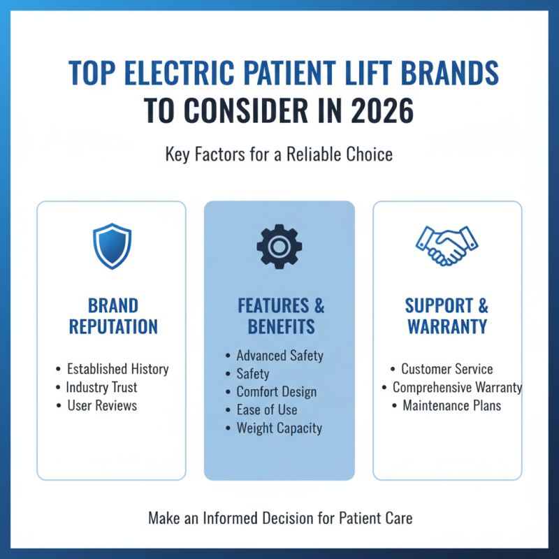 Best Electric Patient Lift for Global Buyers in 2026?