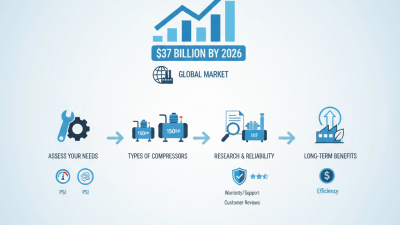 How to Choose the Best High Pressure Air Compressor for You?