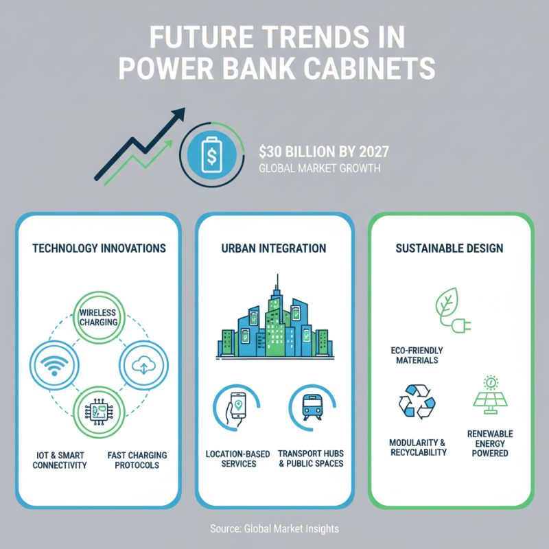 China Top Power Bank Cabinet Designs and Innovations for Convenience?