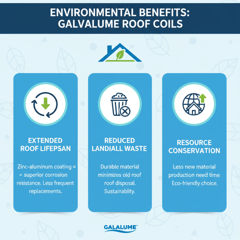 Why Galvalume Coil is the Preferred Choice for Metal Roofing?