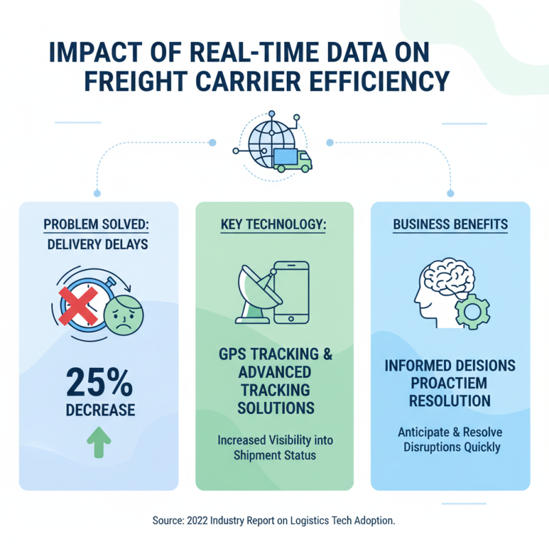 2026 Best Freight Carrier Tracking Solutions for Global Buyers?