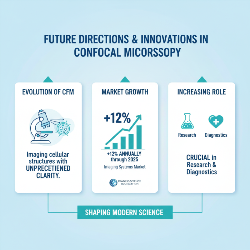 Why Is Confocal Fluorescence Microscopy Important in Modern Science?