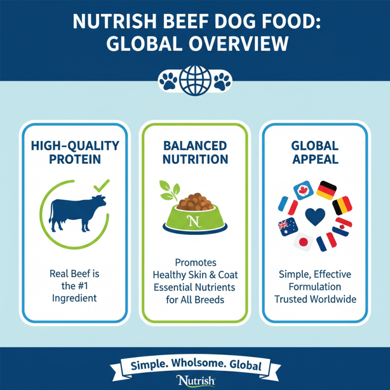 Best Nutrish Beef Dog Food for Global Buyers to Consider?
