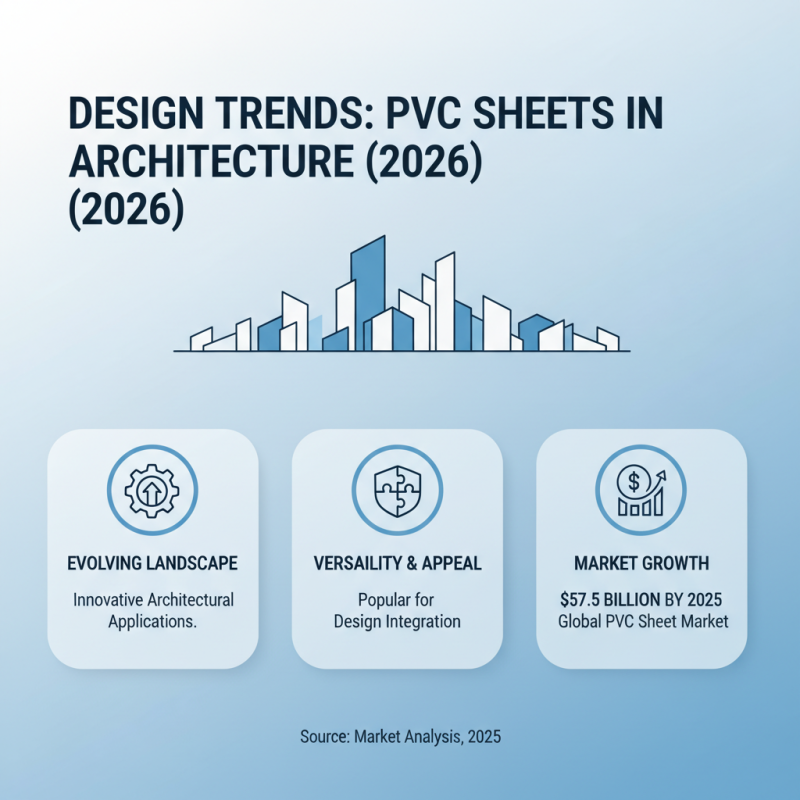 2026 Top Pvc Sheet Trends You Should Know About?