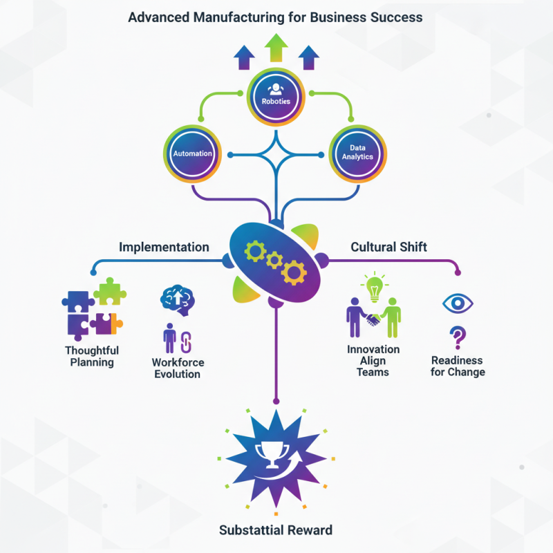 How to Implement Advanced Manufacturing Techniques for Business Success?