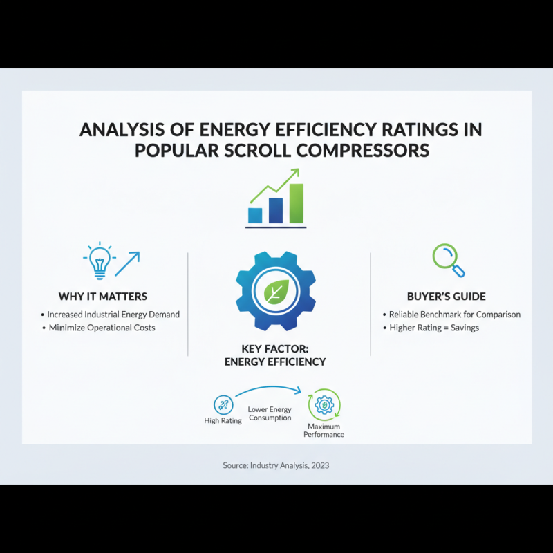 Top 10 Scroll Compressors for Global Buyers in 2026?