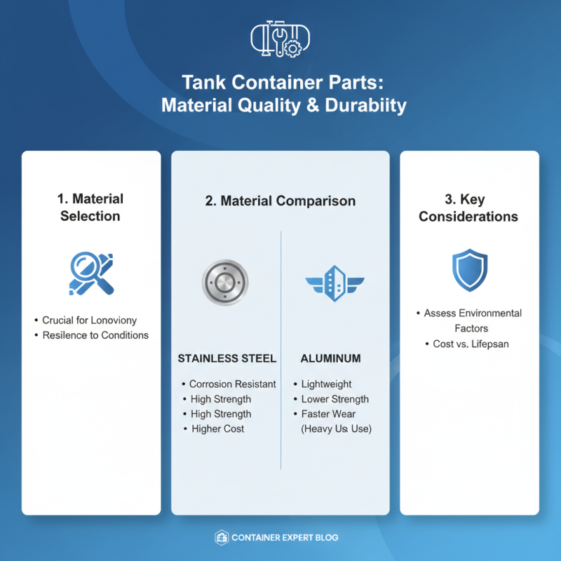 How to Choose the Best Tank Container Parts for Your Needs?