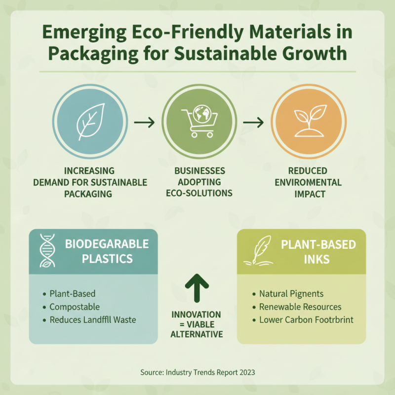 Top Purchase Packaging Trends for Sustainable Business Growth