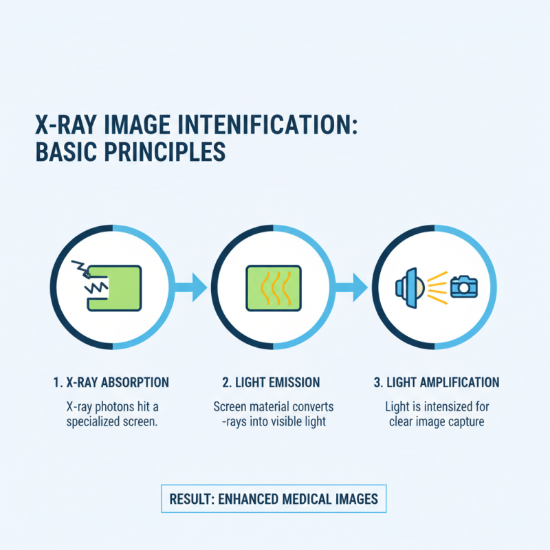 What is an X Ray Intensifier and How Does it Work?