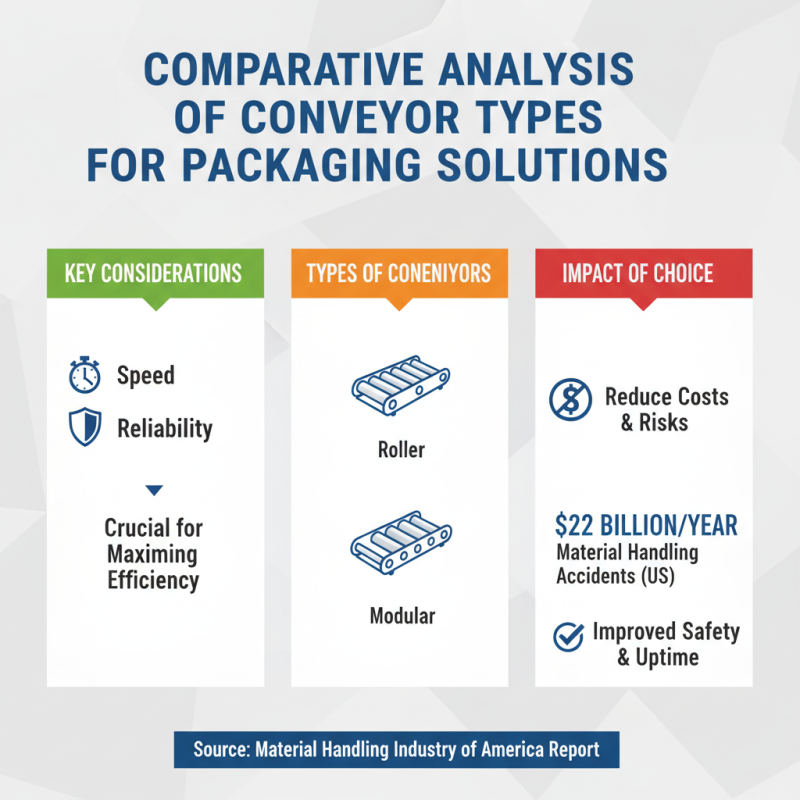 Top 5 Packaging Conveyors You Need for Efficient Logistics?