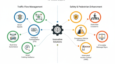Top 10 Traffic Control Solutions for Global Buyers?