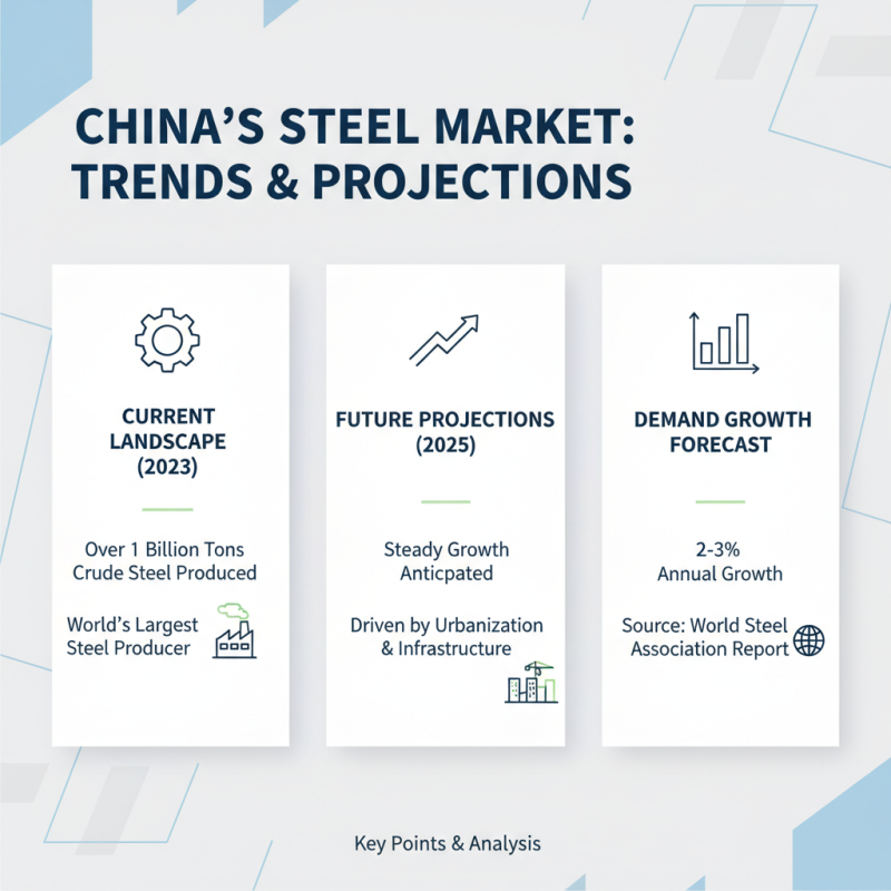 China Top Steel Framing Solutions for Modern Construction Methods?